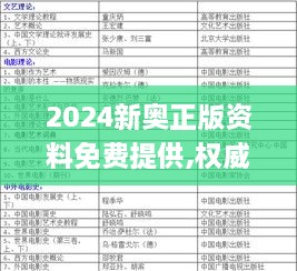 2024新奥正版资料免费提供,权威分析解释定义_WWN5.26.80职业版