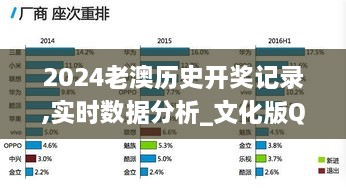 2024老澳历史开奖记录,实时数据分析_文化版QAB10.11