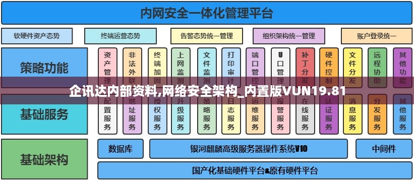 企讯达内部资料,网络安全架构_内置版VUN19.81