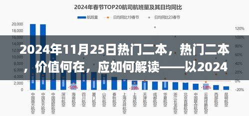 2024年观察，热门二本的价值与解读