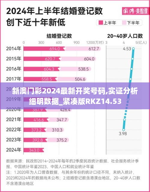 新澳门彩2024最新开奖号码,实证分析细明数据_紧凑版RKZ14.53