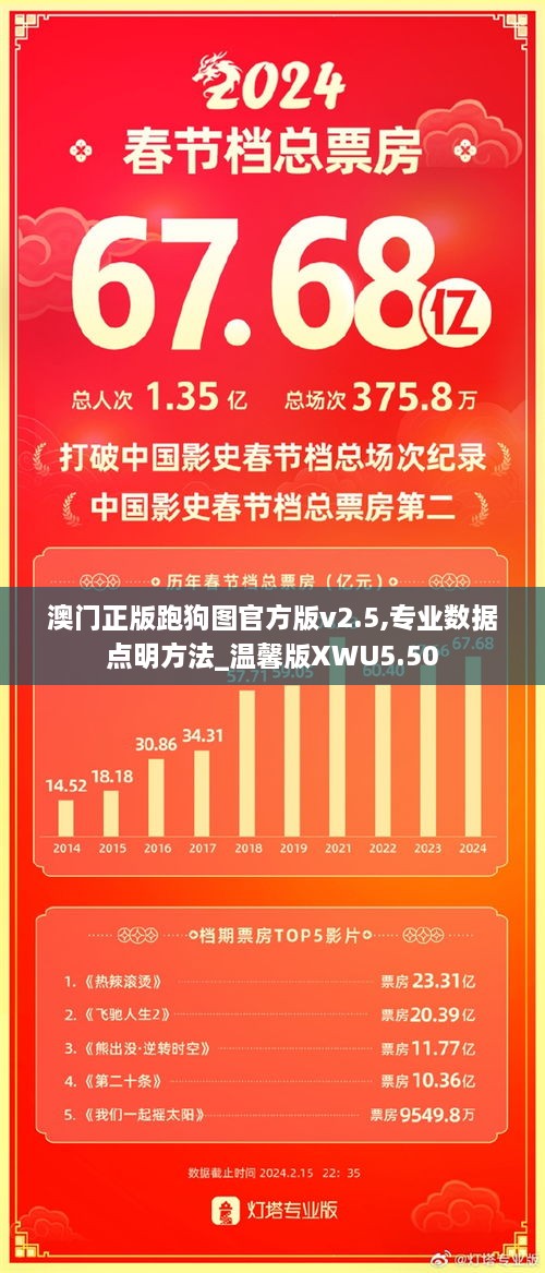 澳门正版跑狗图官方版v2.5,专业数据点明方法_温馨版XWU5.50