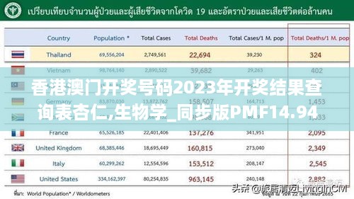 香港澳门开奖号码2023年开奖结果查询表杏仁,生物学_同步版PMF14.94