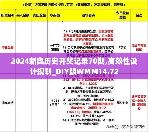 2024新奥历史开奖记录70期,高效性设计规划_DIY版WMM14.72