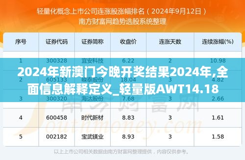 2024年新澳门今晚开奖结果2024年,全面信息解释定义_轻量版AWT14.18