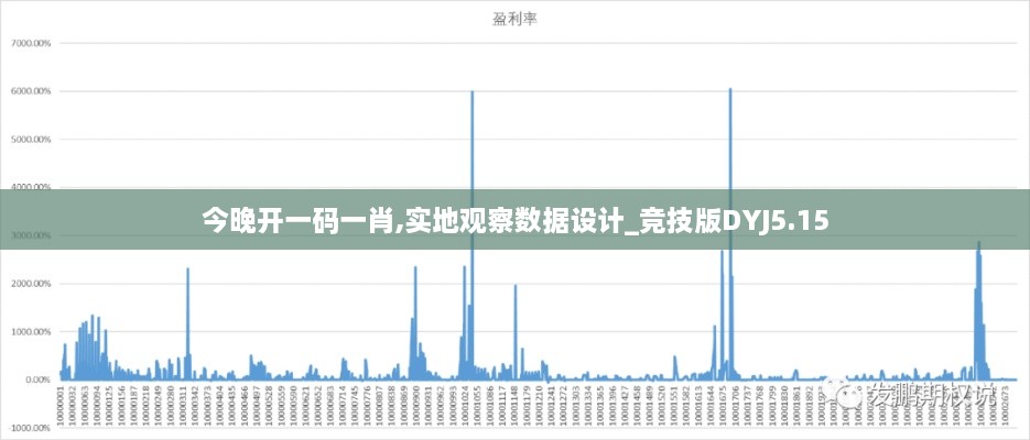 今晚开一码一肖,实地观察数据设计_竞技版DYJ5.15