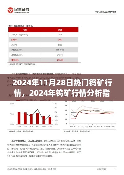 2024年钨矿行情深度解析，把握市场动态，明智决策指南