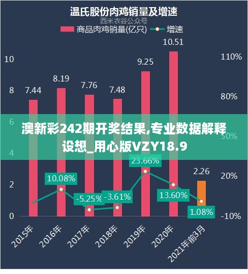 澳新彩242期开奖结果,专业数据解释设想_用心版VZY18.9