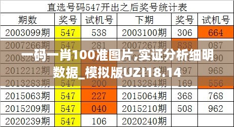 一码一肖100准图片,实证分析细明数据_模拟版UZI18.14