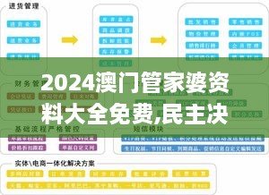 2024澳门管家婆资料大全免费,民主决策资料_内置版HAF18.3