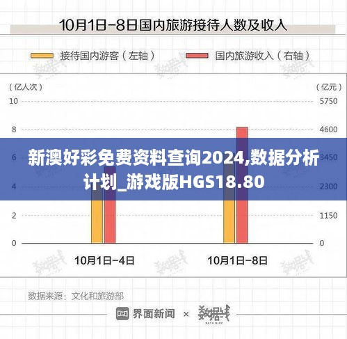 新澳好彩免费资料查询2024,数据分析计划_游戏版HGS18.80