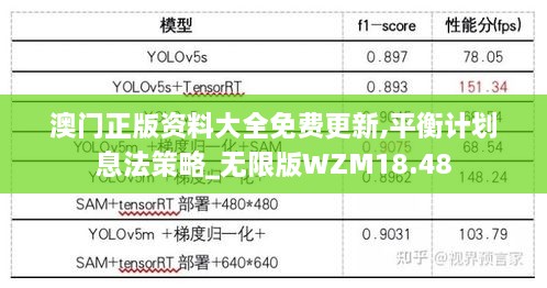 澳门正版资料大全免费更新,平衡计划息法策略_无限版WZM18.48