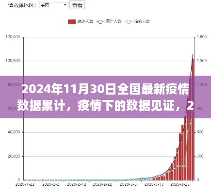 2024年11月30日全国疫情累计数据回顾，疫情下的数字见证