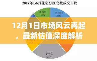 12月1日市场风云再起，最新估值深度解析与预测