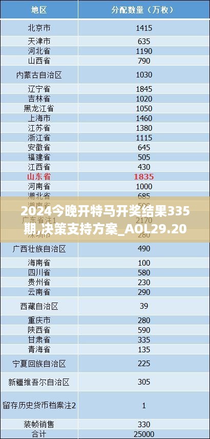 2024今晚开特马开奖结果335期,决策支持方案_AOL29.207世界版