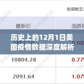 美国疫情历史数据深度解析与观点阐述，聚焦12月1日数据变化