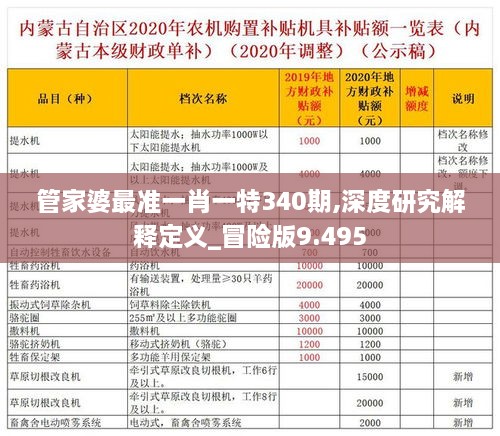 管家婆最准一肖一特340期,深度研究解释定义_冒险版9.495