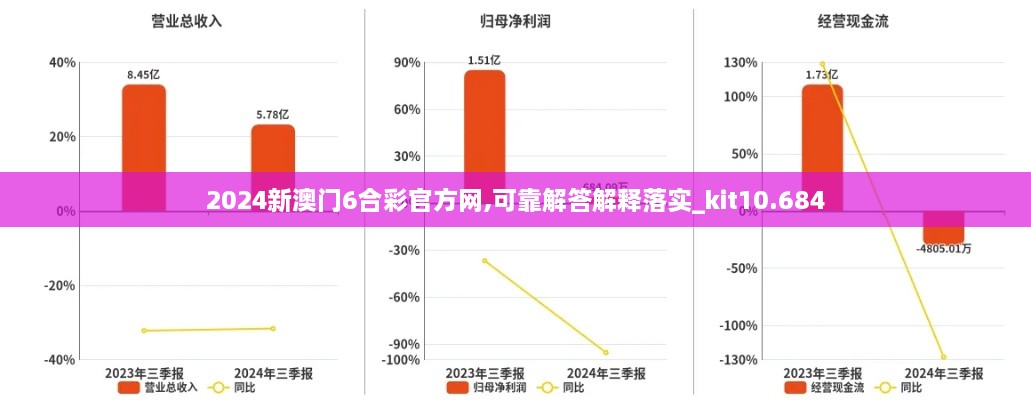 2024新澳门6合彩官方网,可靠解答解释落实_kit10.684