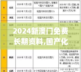 2024新澳门免费长期资料,国产化作答解释落实_VR7.941