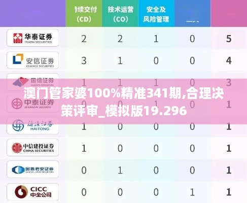 澳门管家婆100%精准341期,合理决策评审_模拟版19.296