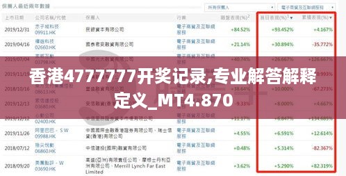 香港4777777开奖记录,专业解答解释定义_MT4.870