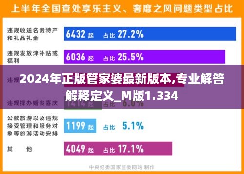 2024年正版管家婆最新版本,专业解答解释定义_M版1.334