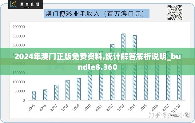 2024年澳门正版免费资料,统计解答解析说明_bundle8.360