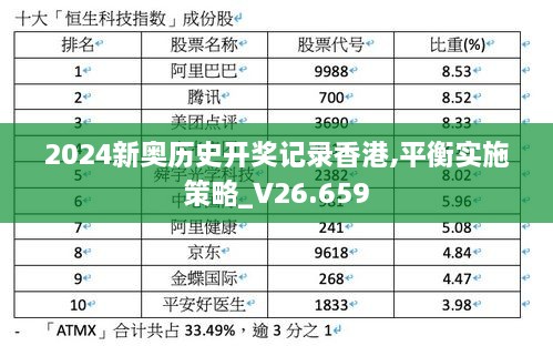 2024新奥历史开奖记录香港,平衡实施策略_V26.659