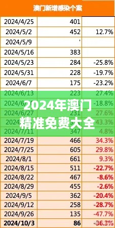 2024年澳门精准免费大全,持久性方案设计_顶级款8.157