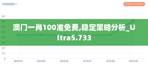 澳门一肖100准免费,稳定策略分析_Ultra5.733