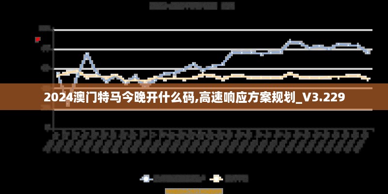 2024澳门特马今晚开什么码,高速响应方案规划_V3.229