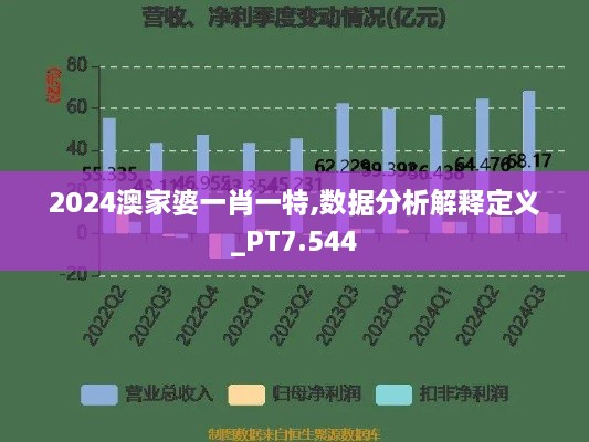 2024澳家婆一肖一特,数据分析解释定义_PT7.544