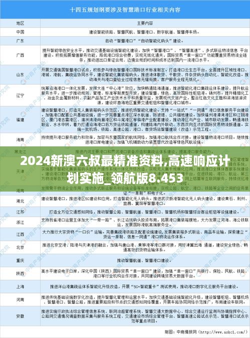 2024新澳六叔最精准资料,高速响应计划实施_领航版8.453