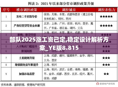 部队2025涨工资已定,稳定设计解析方案_YE版8.815