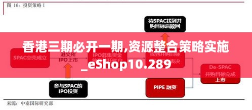 香港三期必开一期,资源整合策略实施_eShop10.289