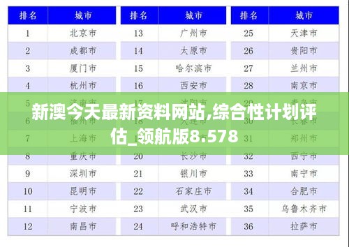 新澳今天最新资料网站,综合性计划评估_领航版8.578