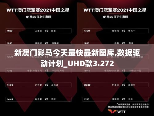 新澳门彩马今天最快最新图库,数据驱动计划_UHD款3.272