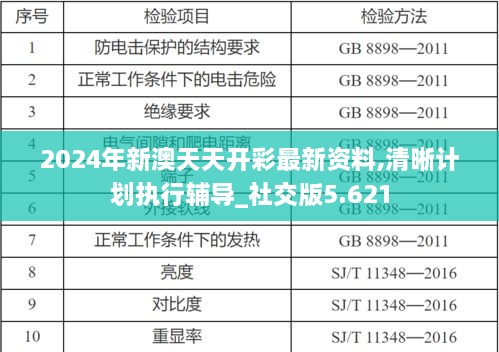 2024年新澳天天开彩最新资料,清晰计划执行辅导_社交版5.621