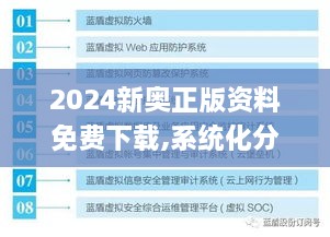 2024新奥正版资料免费下载,系统化分析说明_MR4.770