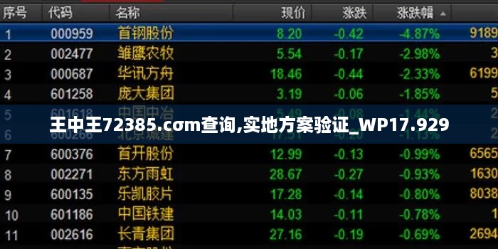 王中王72385.cσm查询,实地方案验证_WP17.929