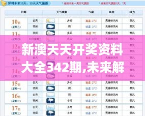 新澳天天开奖资料大全342期,未来解答解释定义_界面版7.478