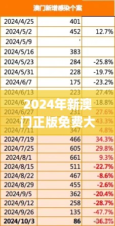 2024年新澳门正版免费大全,精细设计方案_Elite5.744