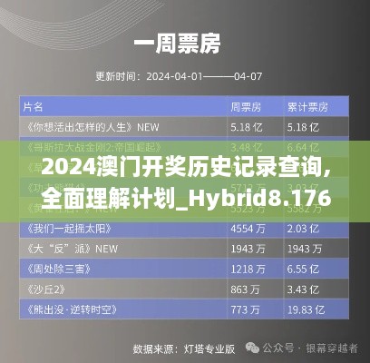 2024澳门开奖历史记录查询,全面理解计划_Hybrid8.176