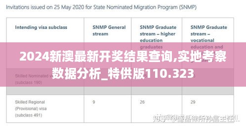 2024新澳最新开奖结果查询,实地考察数据分析_特供版110.323