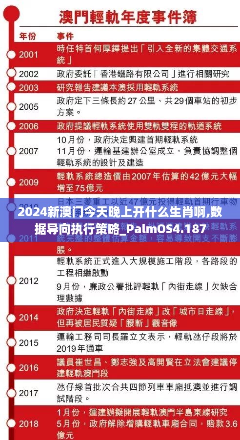 2024新澳门今天晚上开什么生肖啊,数据导向执行策略_PalmOS4.187