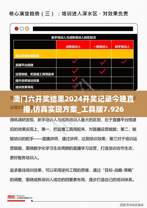 澳门六开奖结果2024开奖记录今晚直播,仿真实现方案_工具版7.926