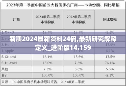 新澳2024最新资料24码,最新研究解释定义_进阶版14.159