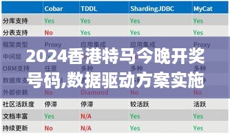 2024香港特马今晚开奖号码,数据驱动方案实施_HarmonyOS3.669