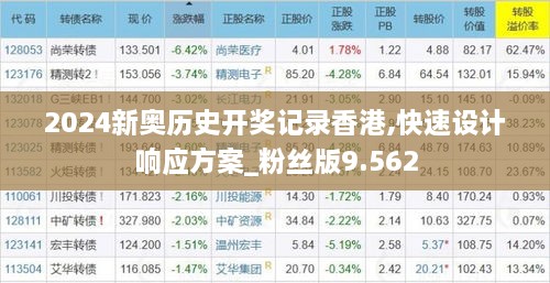 2024新奥历史开奖记录香港,快速设计响应方案_粉丝版9.562