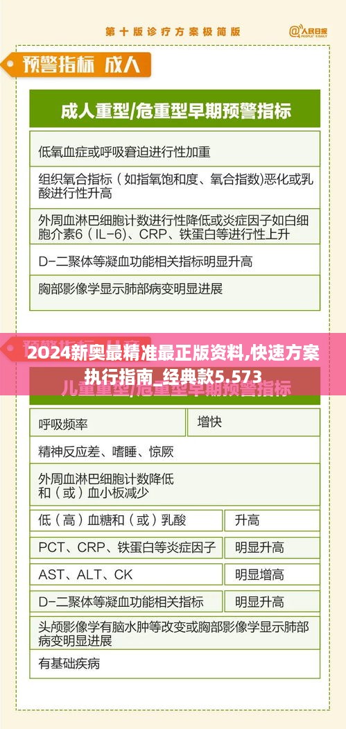 2O24新奥最精准最正版资料,快速方案执行指南_经典款5.573